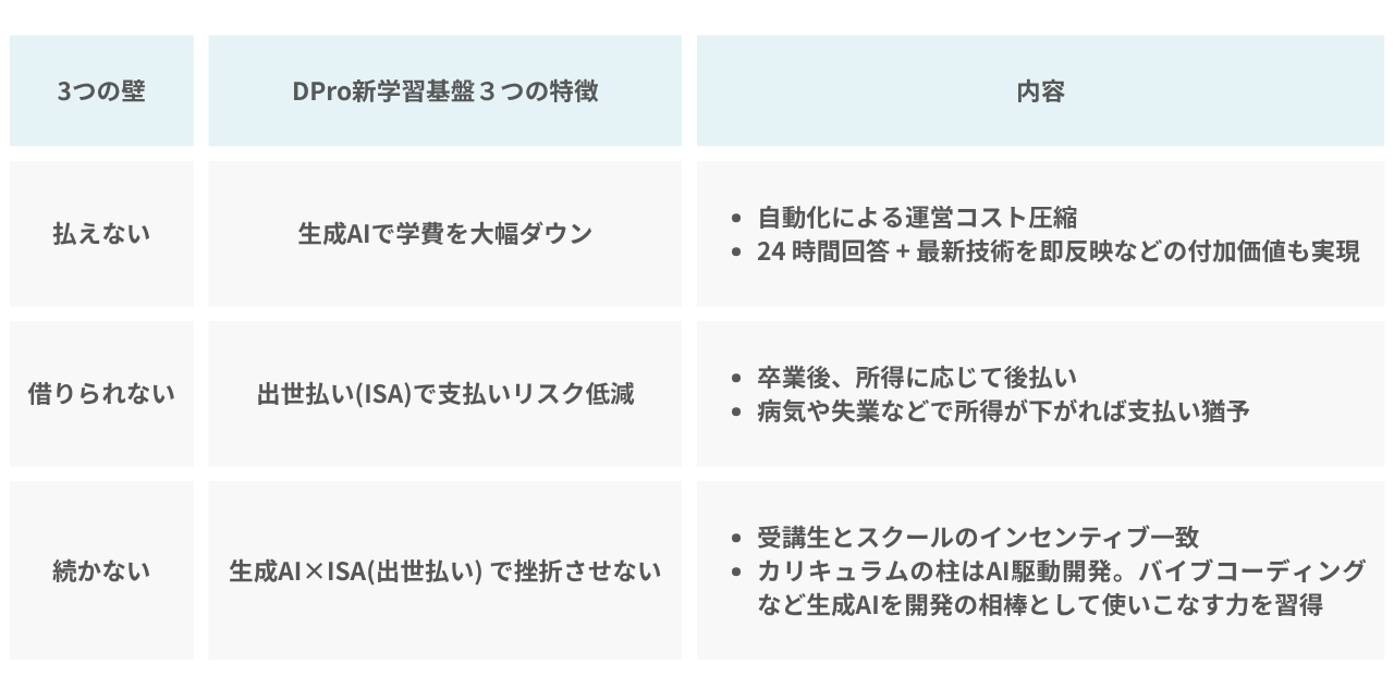 Image from Gyazo