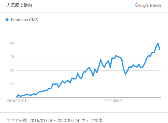 Image from Gyazo
