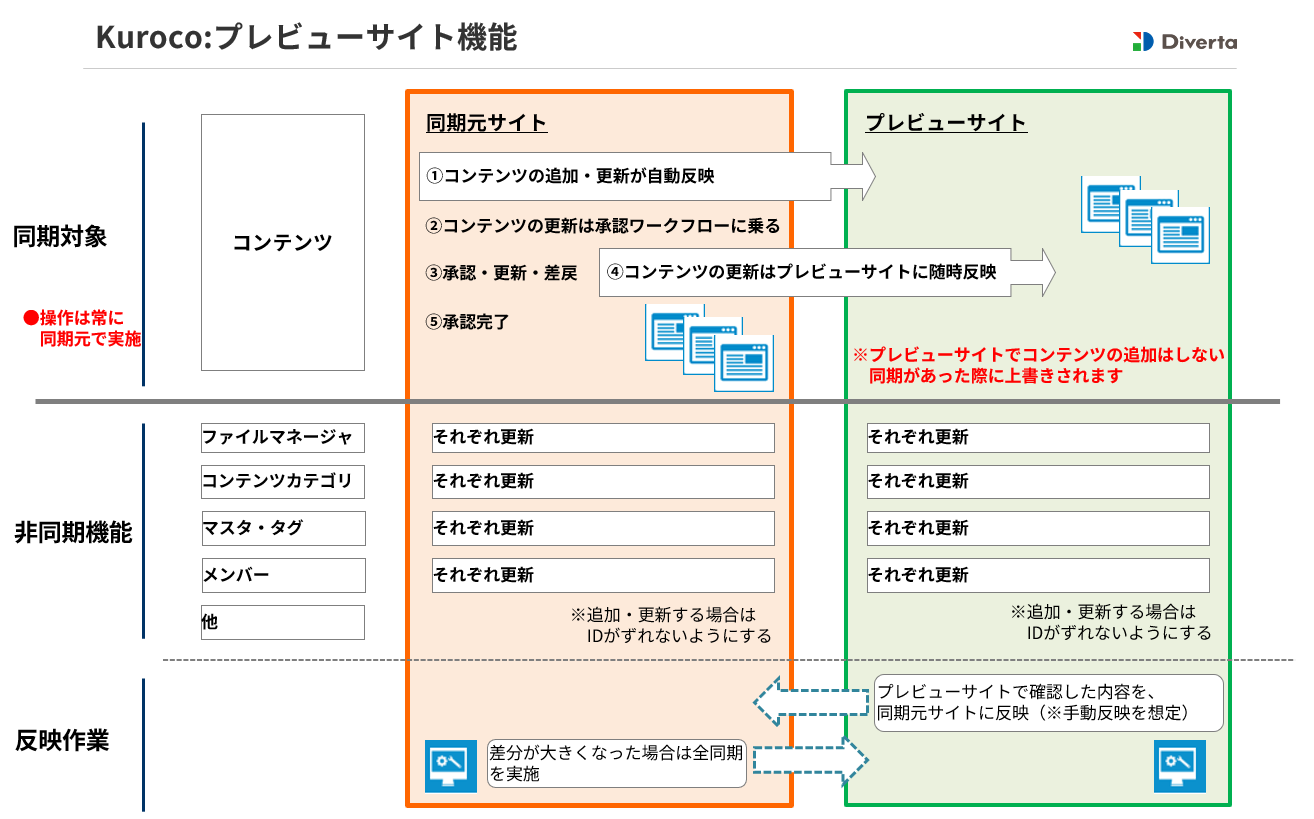 Image from Gyazo