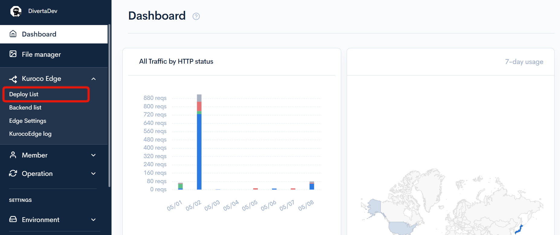 operation-check-enterprise-headless-cms-kuroco