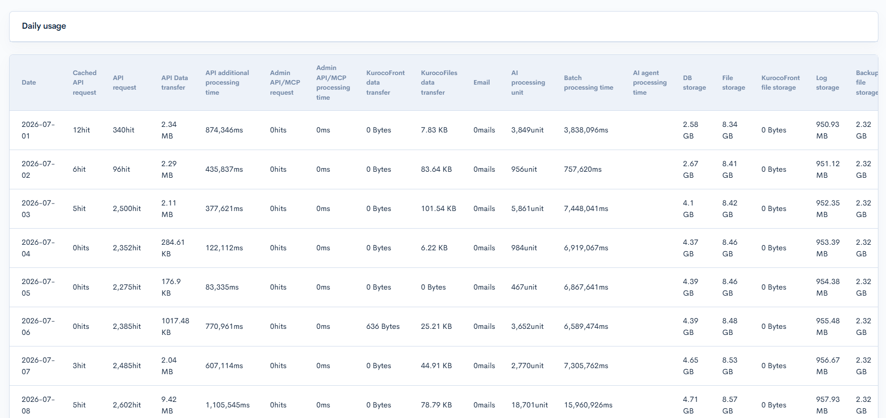 Image from Gyazo
