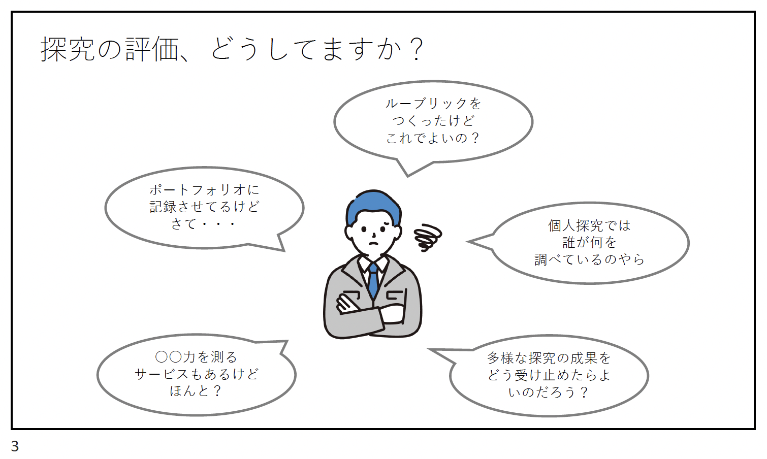 探究の評価、どうしていますか?