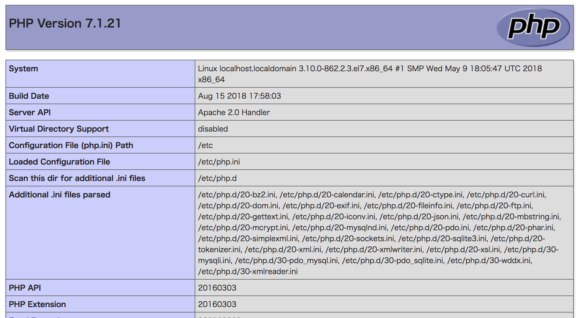 仮想環境入門 Virtualbox Vagrant Ansibleでlamp環境をお手軽構築 ブログ Sinap 株式会社シナップ